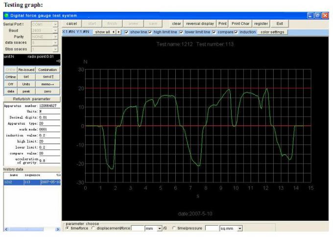 Calibre push pull de Digitas do dinamômetro de Digitas da série do FB com modos do tempo real/força do pico