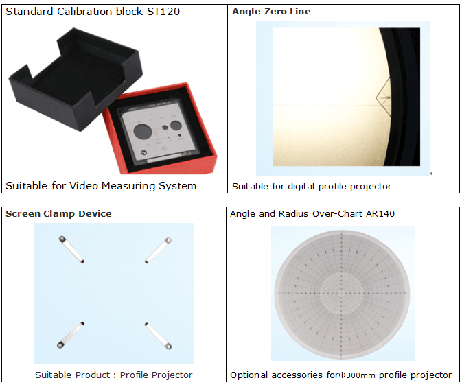 10X / campo visual objetivo de projetor de perfil Ø dos acessórios 20X 30mm